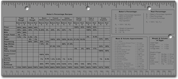 Ultimate Baker Ruler™ #2