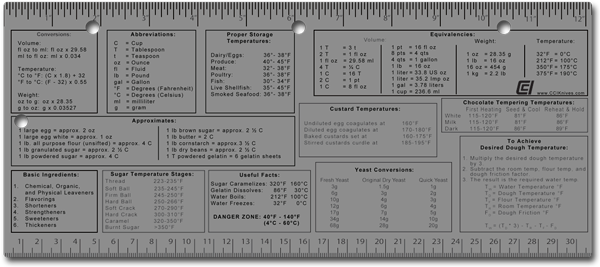 Ultimate Baker Ruler™