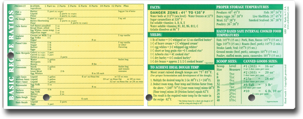 ARD Classic Knife Cuts Ruler #2